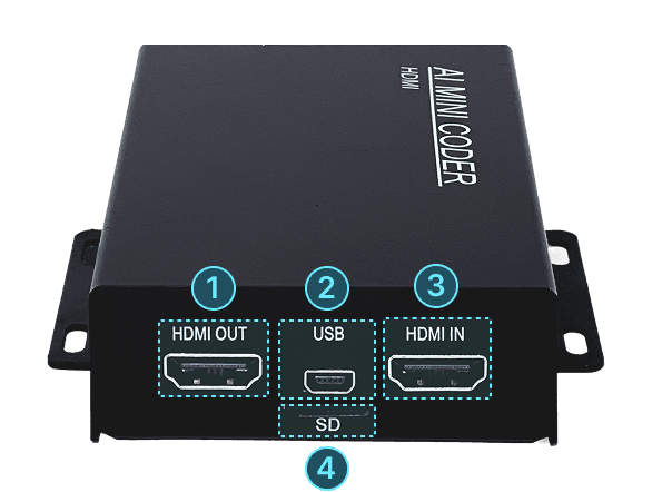 AI Vision Box MINI-H 전면부 — HDMI OUT, USB, HDMI IN, SD