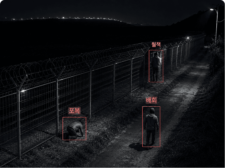경계 펜스 포복·월책·배회 행동 AI 인식